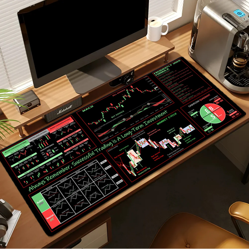 EXCO Stock Market Trader Mouse - Rubber Mat Desk recension och pris
